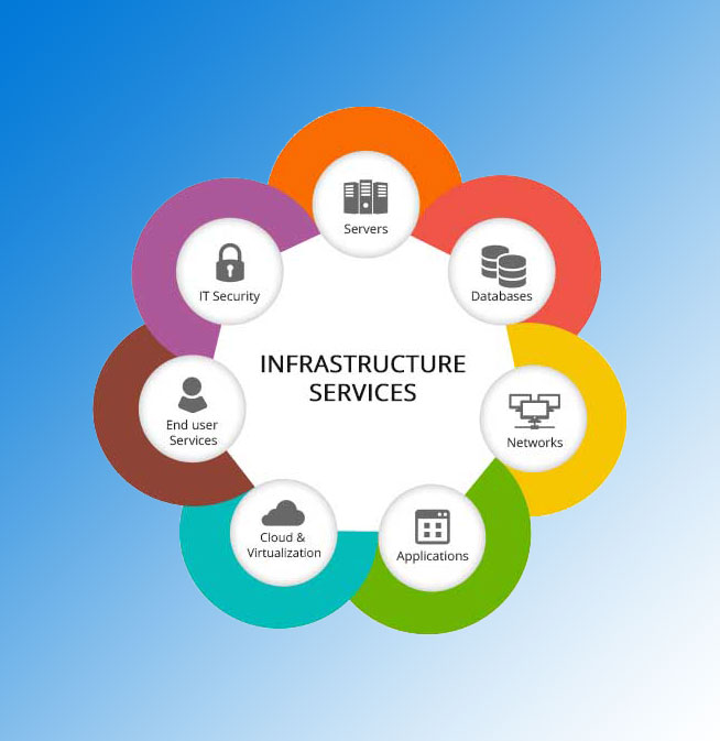 IT Infrastructure